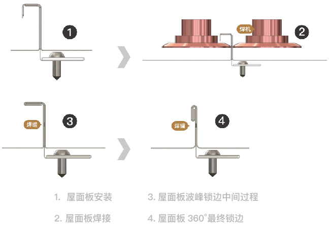 �»ƽ�Ǽ��š�(�й���)�ٷ���վ